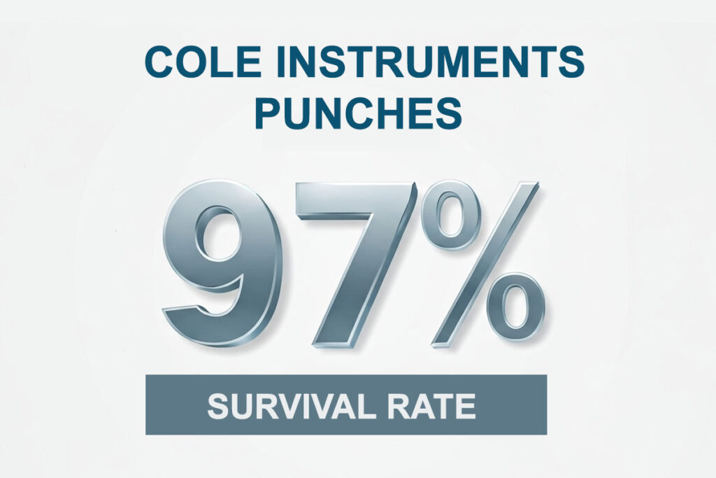 FUE punches 97% survival rate