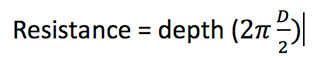 resistance depth formula